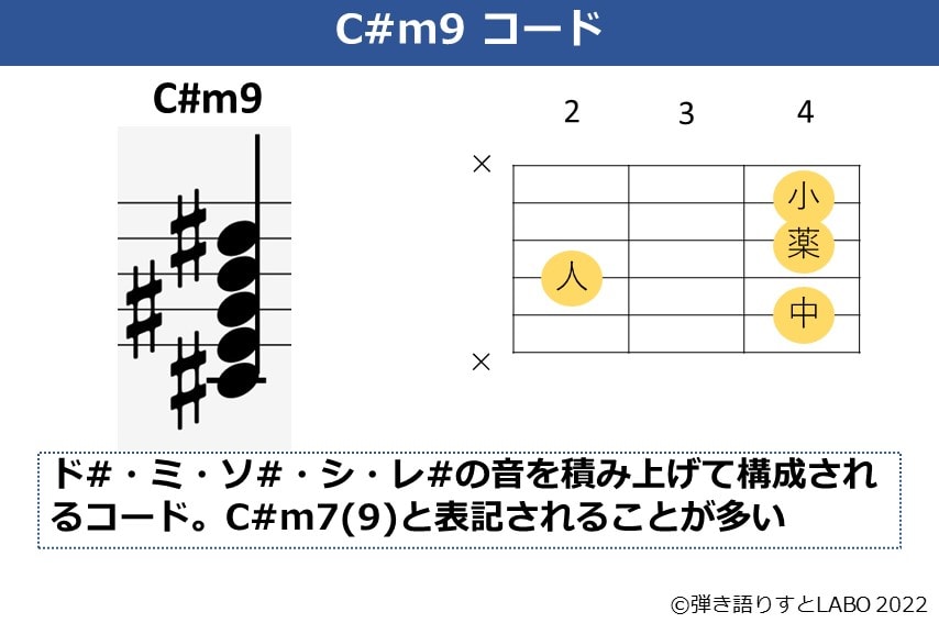 C#m9のギターコードフォームと構成音