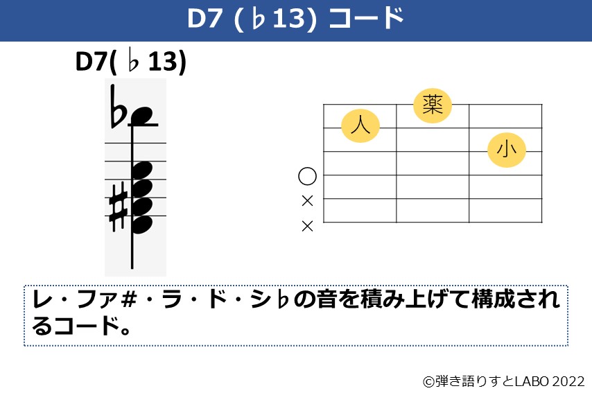 D7（♭13）のギターコードフォームと構成音