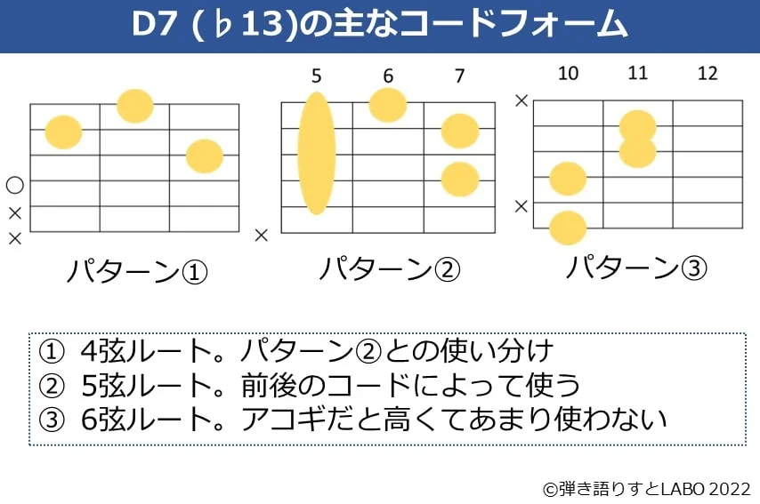 D7（♭13）のギターコードフォーム 3種類