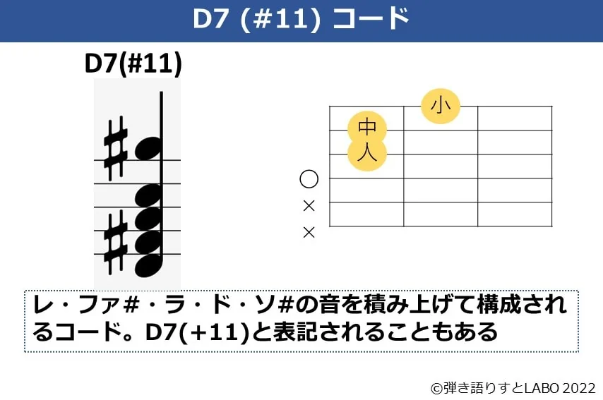 D7（#11）のギターコードフォームと構成音