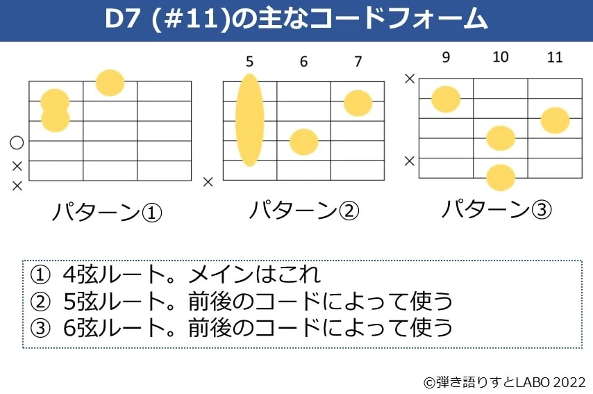 D7（#11）のギターコードフォーム 3種類
