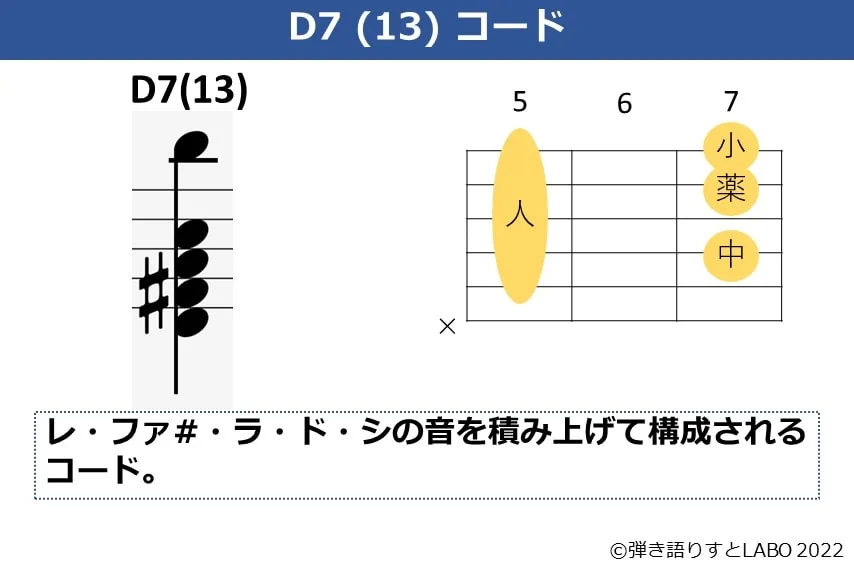 D7（13）のギターコードフォームと構成音