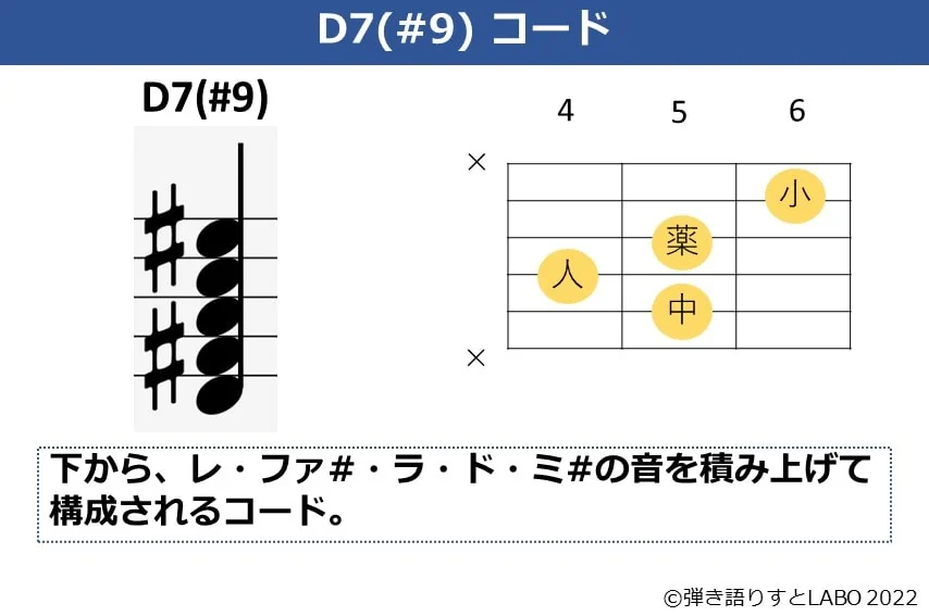D7（#9）のギターコードフォームと構成音