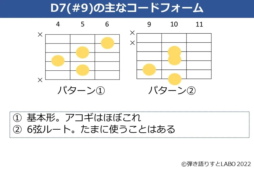D7（#9）のギターコードフォーム 2種類
