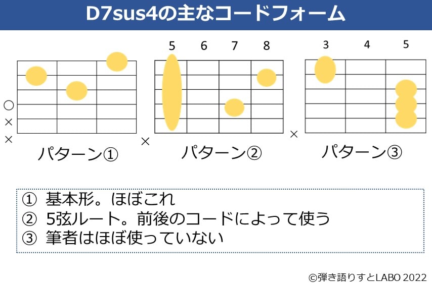 D7sus4コードのフォーム 3種類