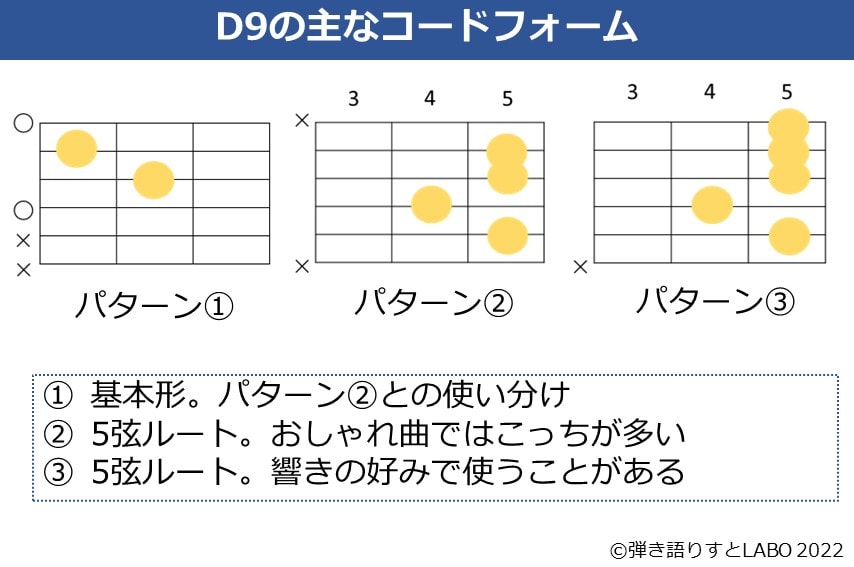 D9のギターコードフォーム 3種類