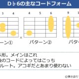 D♭6のギターコードフォーム 3種類