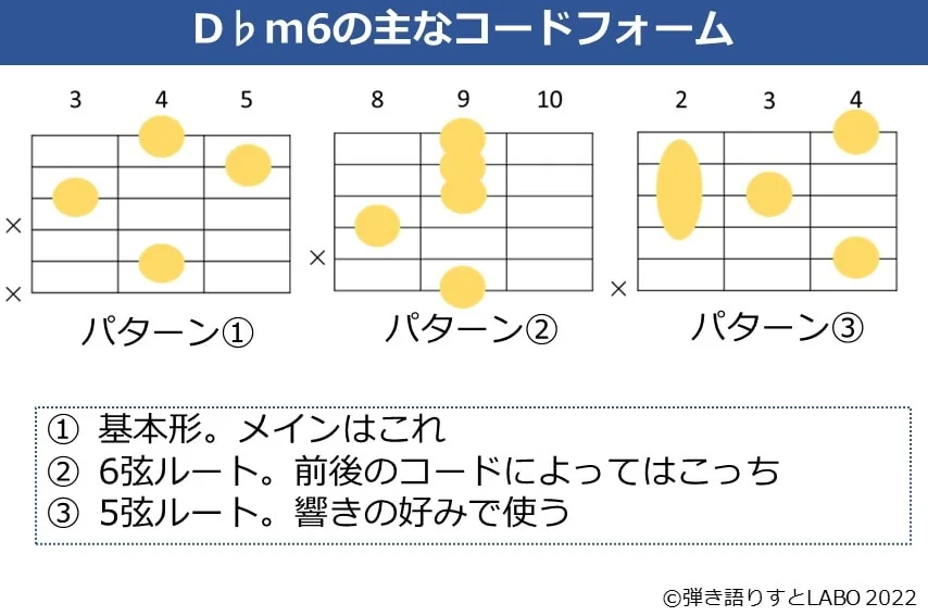 D♭m6のギターコードフォーム 3種類