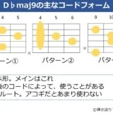 D♭maj9のギターコードフォーム 3種類