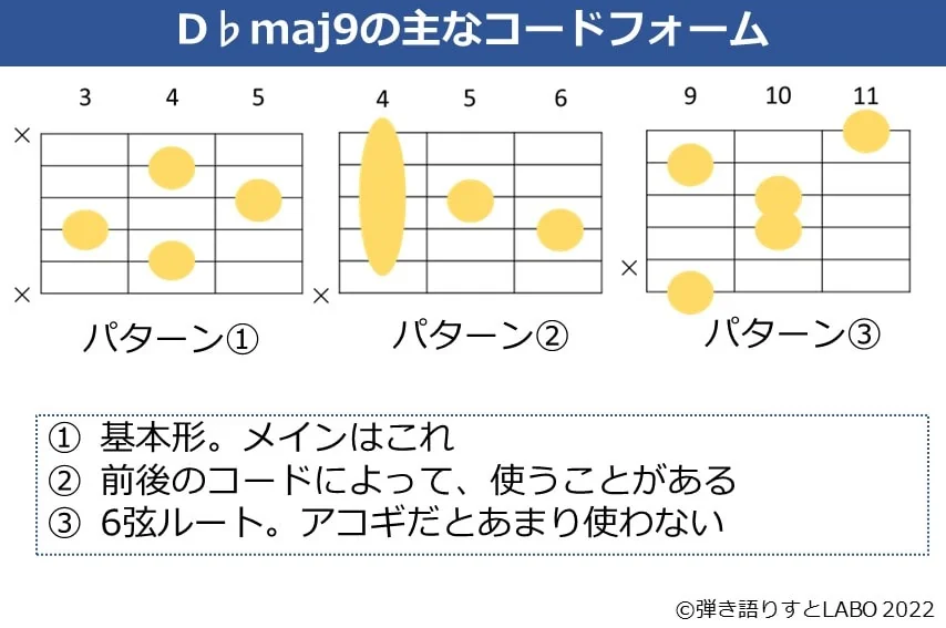 D♭maj9のギターコードフォーム 3種類