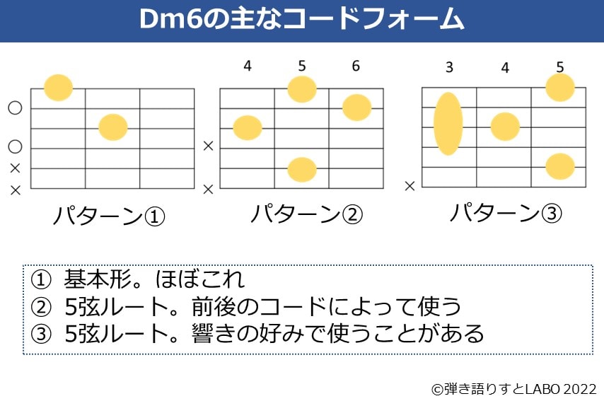 Dm6のギターコードフォーム 3種類