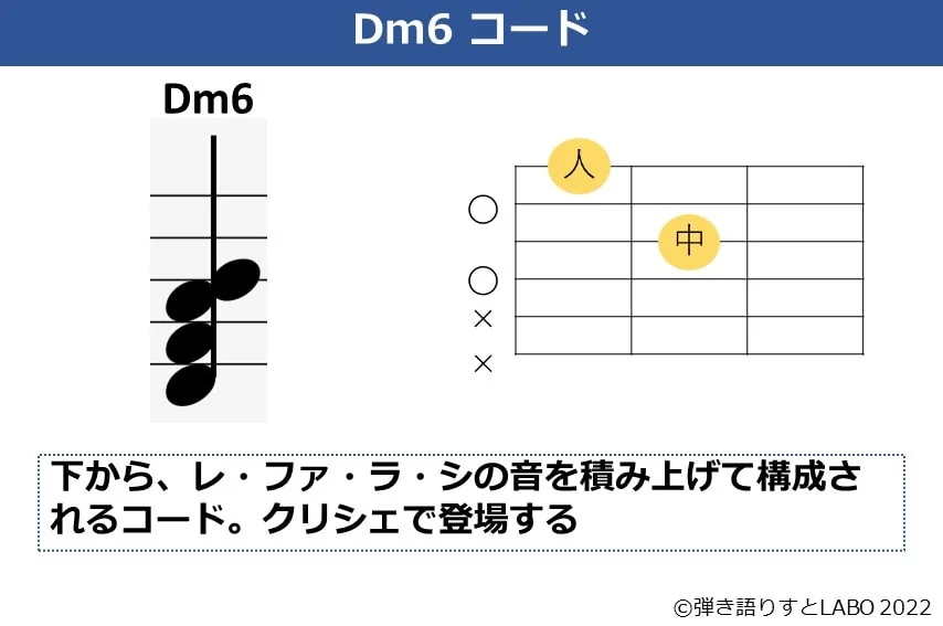 Dm6のギターコードフォームと構成音