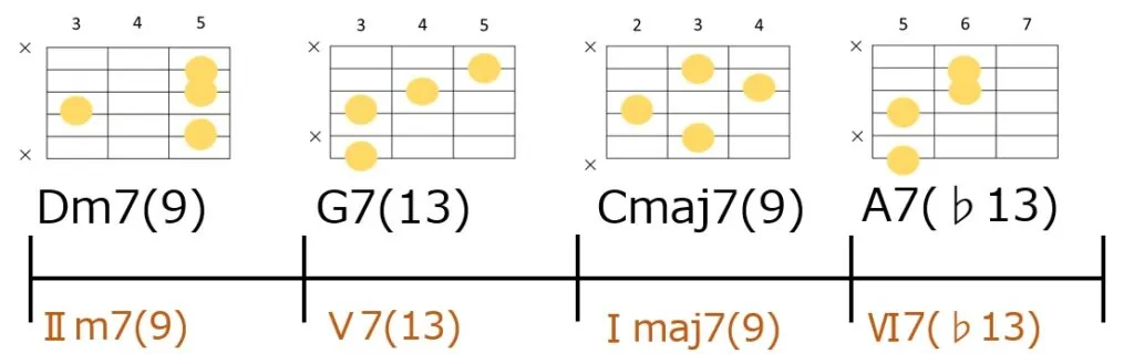 Dm7(9)-G7(13)-Cmaj7(9)-A7(-13)のギターコードフォーム