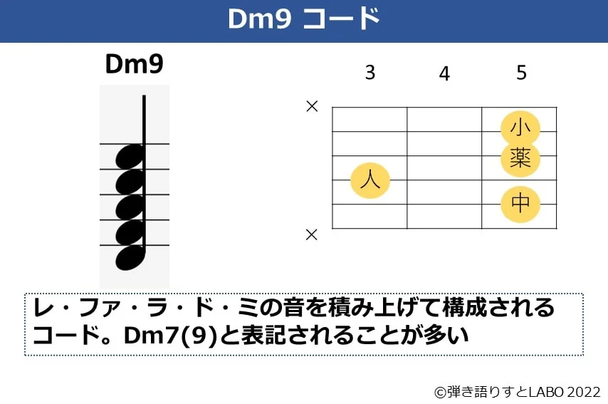 Dm9のギターコードフォームと構成音