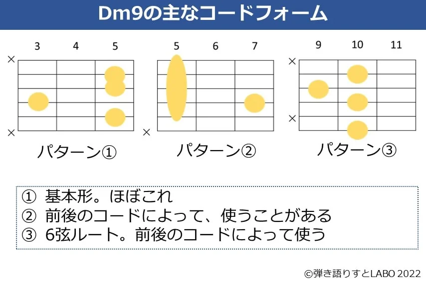 Dm9のギターコードフォーム 3種類