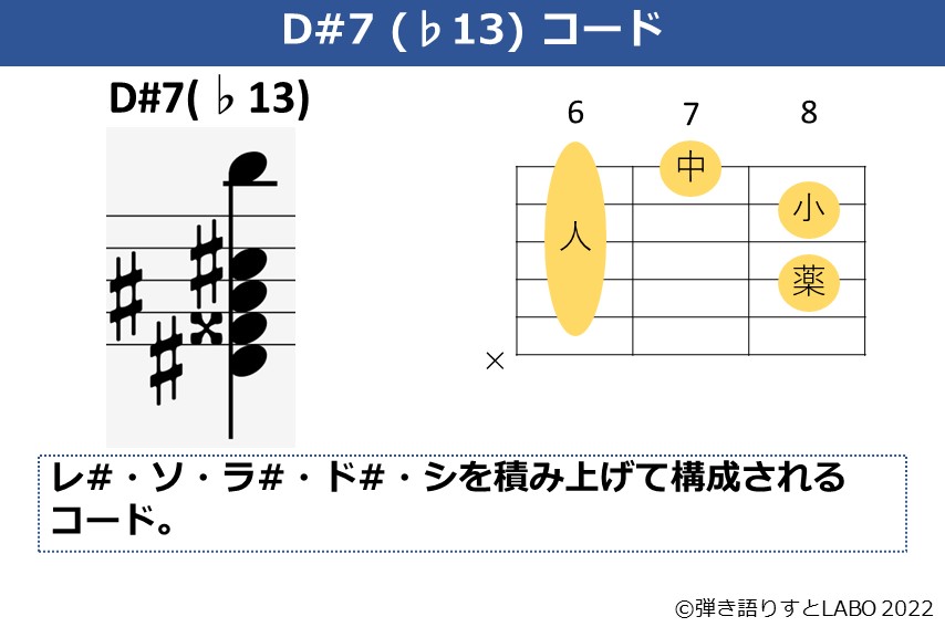 D#7（♭13）のギターコードフォームと構成音