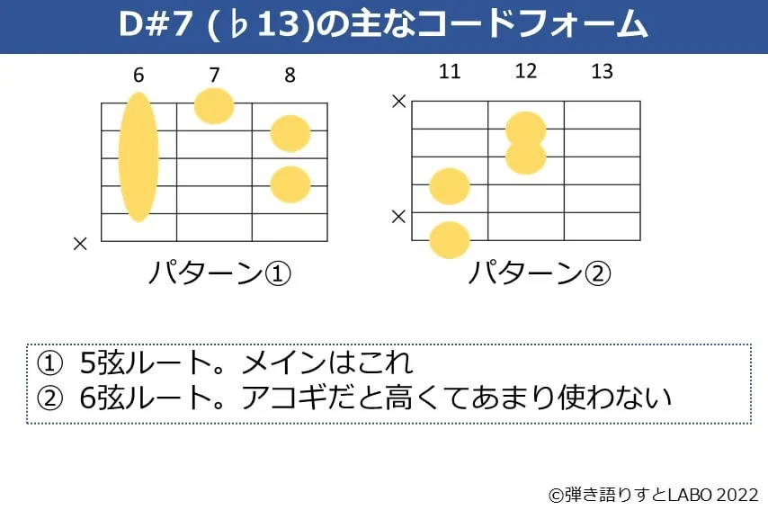 D#7（♭13）のギターコードフォーム 2種類