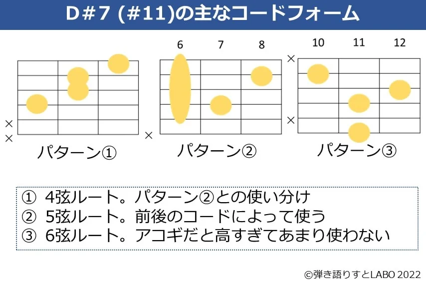 D#7（#11）のギターコードフォーム 3種類