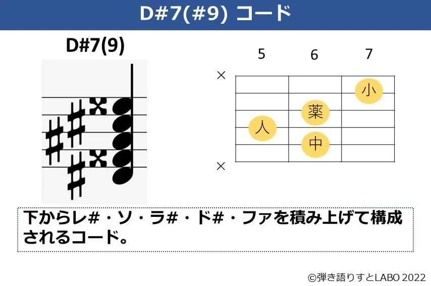 D#7（#9）のギターコードフォームと構成音