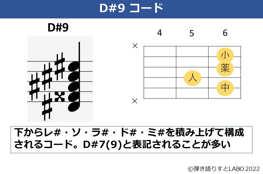 D#9のギターコードフォームと構成音