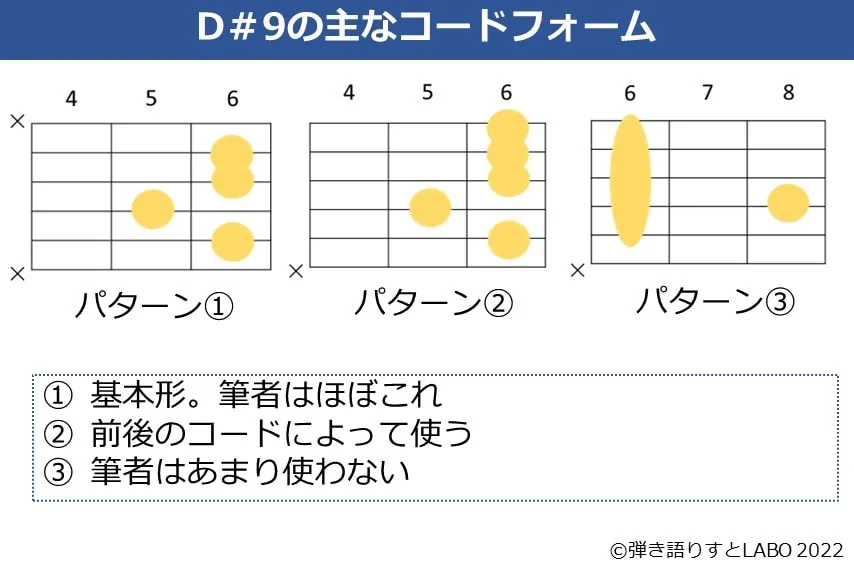 D#9のギターコードフォーム 3種類