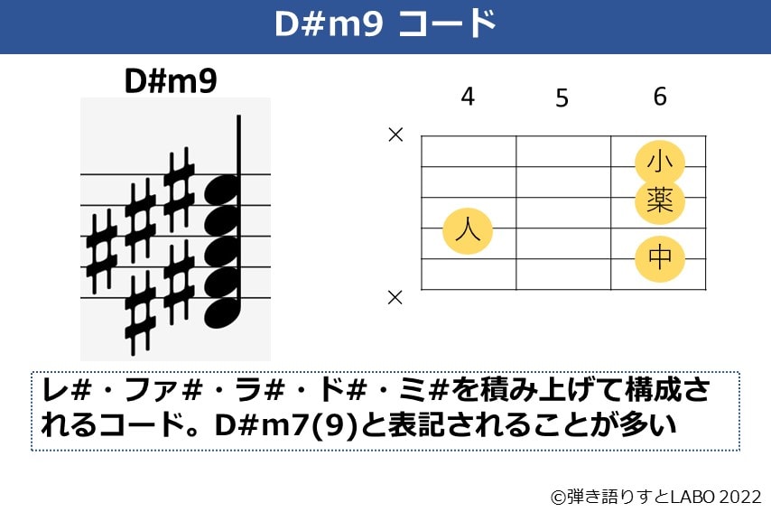 D#m9のギターコードフォームと構成音