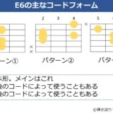 E6のギターコードフォーム 3種類