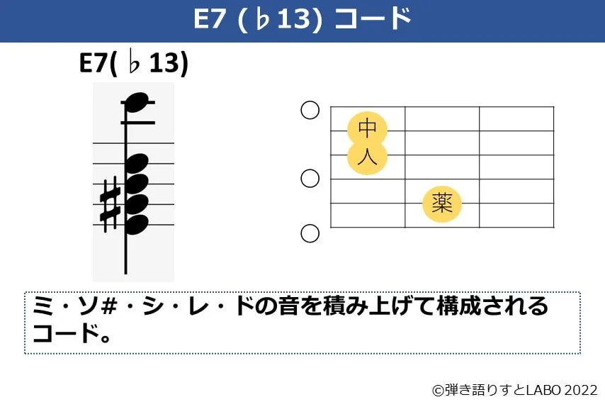 E7（♭13）のギターコードフォームと構成音