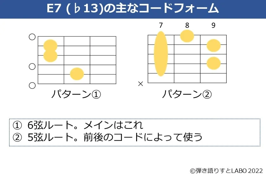 E7（♭13）のギターコードフォーム 2種類