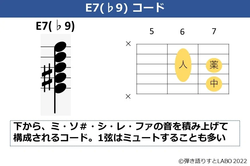 E7（♭9）のギターコードフォームと構成音