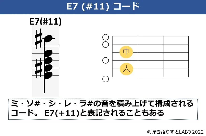 E7（#11）のギターコードフォームと構成音