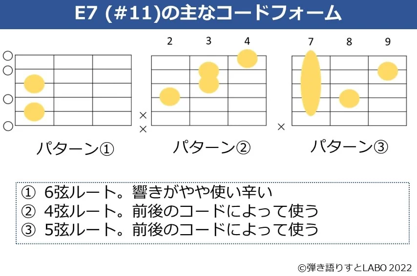 E7（#11）のギターコードフォーム 3種類