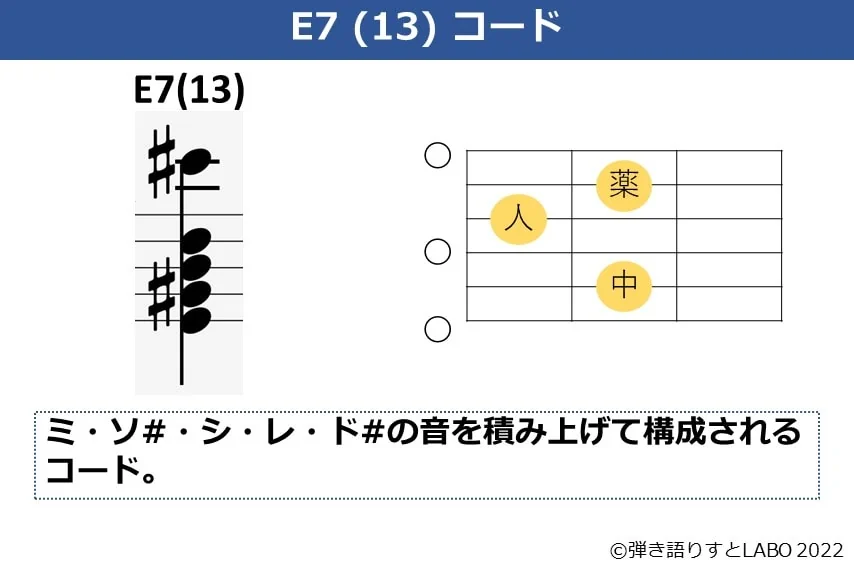 E7（13）のギターコードフォームと構成音