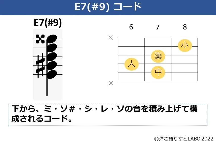 E7（#9）のギターコードフォームと構成音