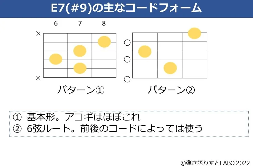 E7（#9）のギターコードフォーム 2種類