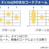 E♭maj9のギターコードフォーム 3種類