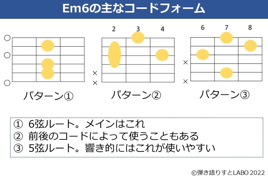 Em6のギターコードフォーム 3種類