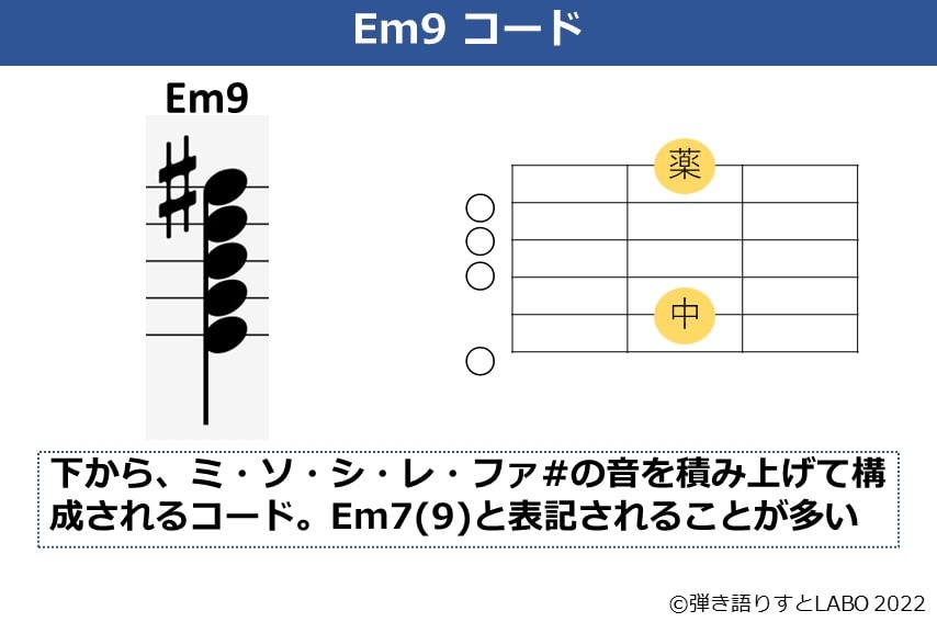 Em9のギターコードフォームと構成音