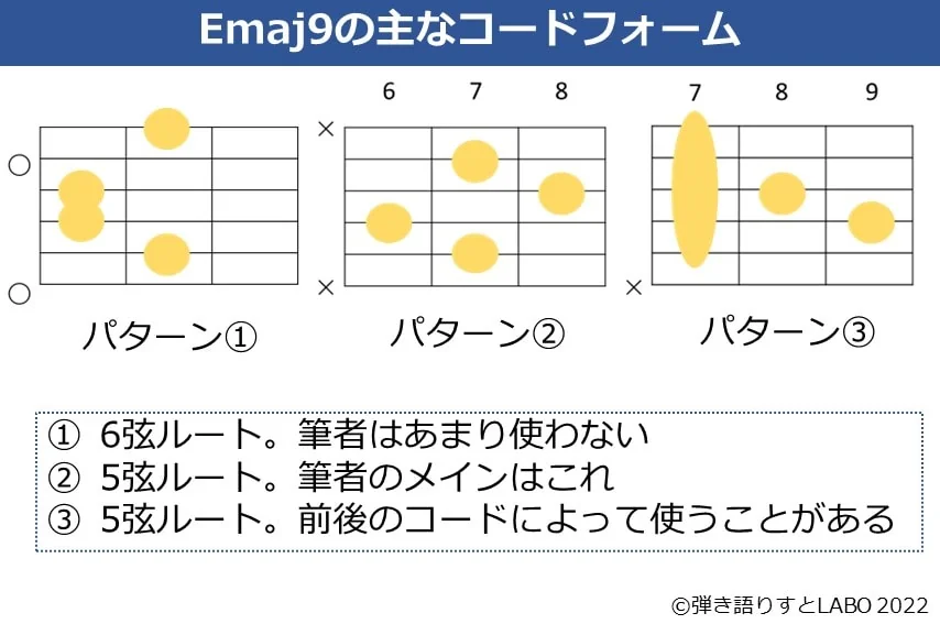 Emaj9のギターコードフォーム 3種類