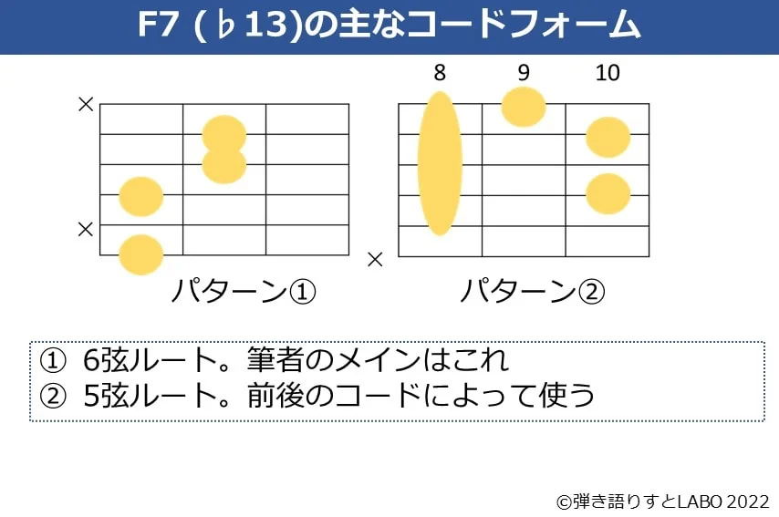 F7（♭13）のギターコードフォーム 2種類
