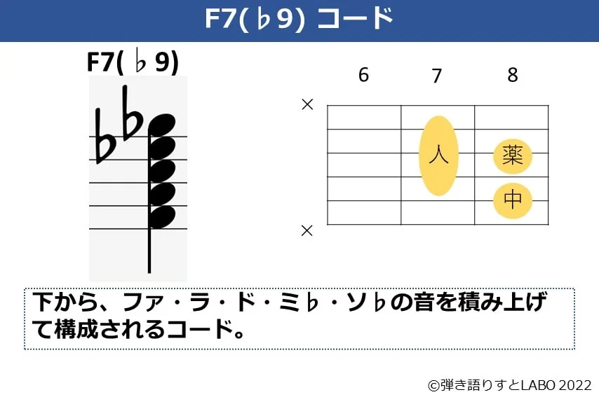 F7（♭9）のギターコードフォームと構成音
