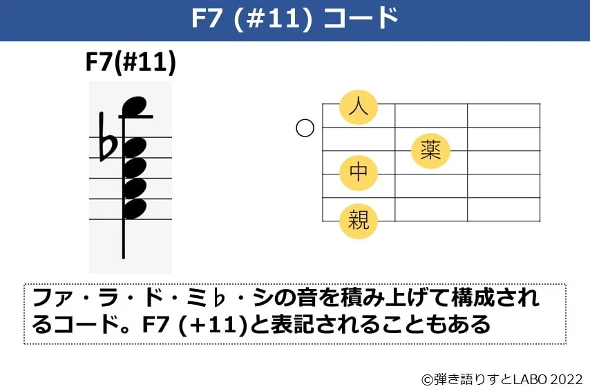 F7（#11）のギターコードフォームと構成音