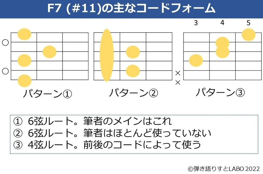 F7（#11）のギターコードフォーム3種類