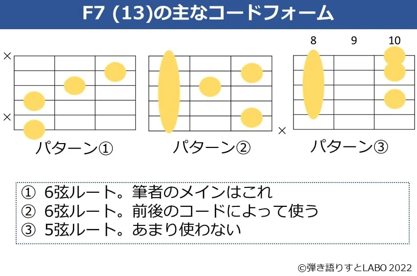 F7（13）のギターコードフォーム 3種類