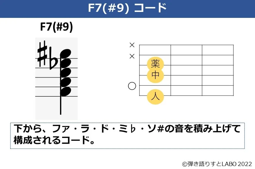 F7（#9）のギターコードフォームと構成音