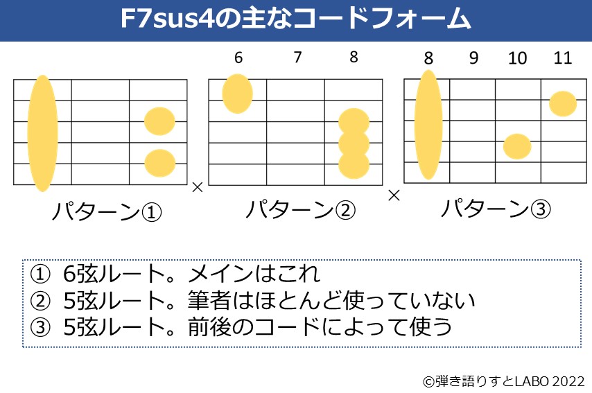 F7sus4のギターコードフォーム 3種類