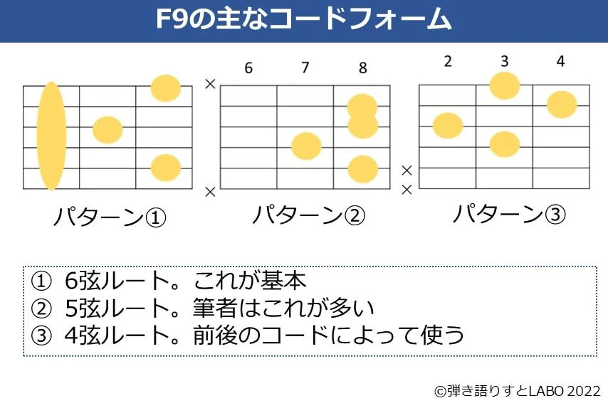F9のギターコードフォーム 3種類