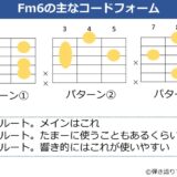 Fm6のギターコードフォーム 3種類