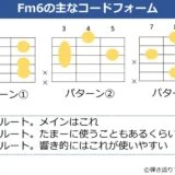 Fm6のギターコードフォーム 3種類