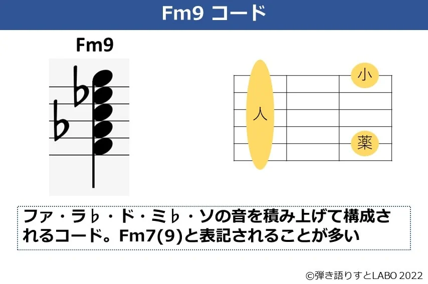 Fm9のギターコードフォームと構成音
